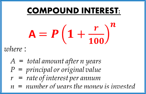 Compound Interest Formula